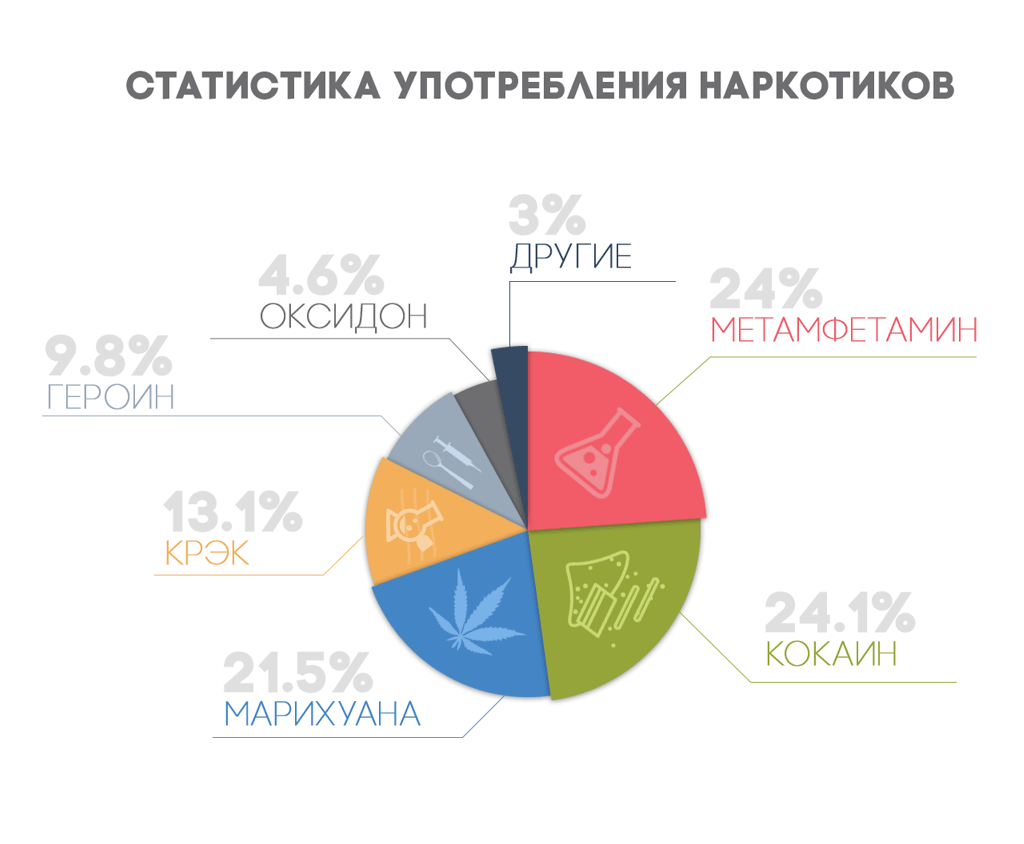 наркотики статистика украина